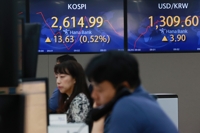 코스피, 0.6% 상승 출발…2,610대 안착