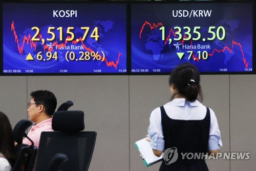 코스피, 중국 경기 우려에 상승폭 제한…강보합 마감(종합)