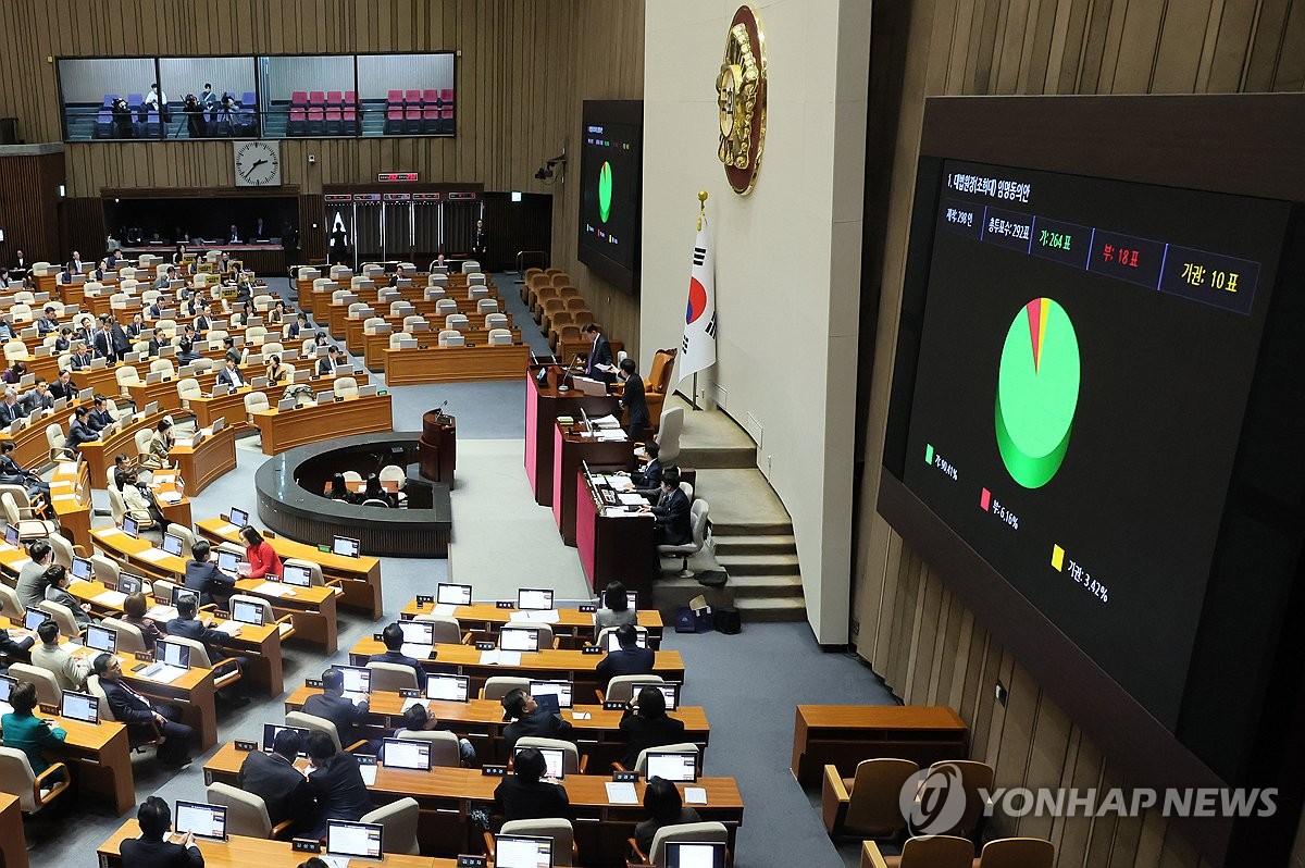 The vote results for the new Supreme Court chief justice are displayed on a screen inside the parliamentary chamber at the National Assembly in Seoul, on Dec. 8, 2023. (Yonhap)