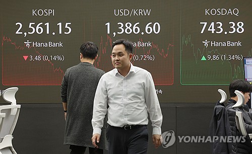 코스피, 중국 부양책 경계감에 약보합 마감…코스닥 1.3% 상승