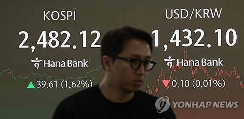 코스피, 기관 매수에 사흘째 올라 2,480대 회복…코스닥도 상승