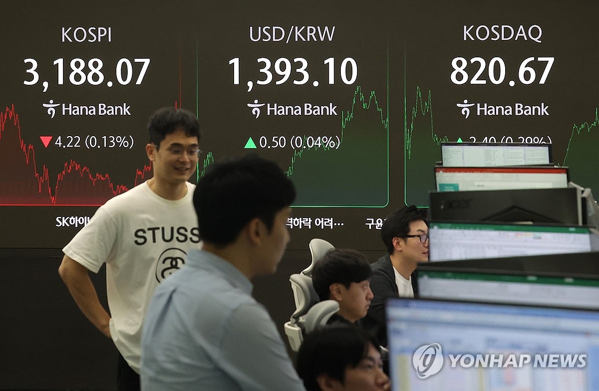 코스피, 상승 출발 후 3,180대 반락…코스닥은 소폭…