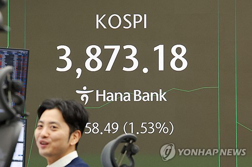 코스피, 美기술주 훈풍에 3,870대 또 사상 최고…반도체주 견인