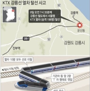  KTX 강릉선 열차 탈선 사고