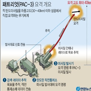  '북한판 이스칸데르' PAC-3로 요격 가능?